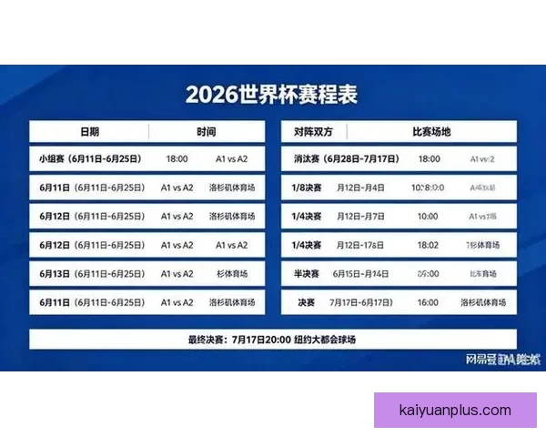 2026年世界杯赛程全解析各阶段赛事安排与比赛时间一览